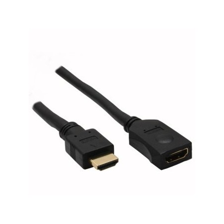 Cavi HDMI LINQ